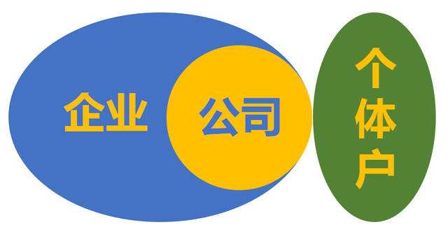 個(gè)體工商戶(hù)存在的必要性