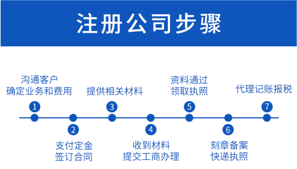 怎么代辦公司注冊？代辦公司注冊有什么要注意的？