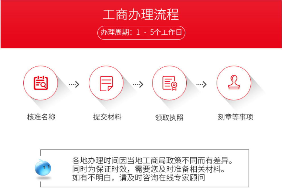 個(gè)體戶注冊(cè)條件都有什么？個(gè)體戶注冊(cè)的步驟有什么