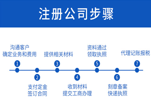 為什么要選擇代辦公司